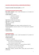 Ficha de los delitos contra la Administracion Pública